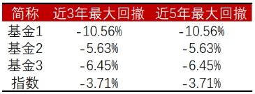 基金怎么选择好的基金(如何选择好的基金)