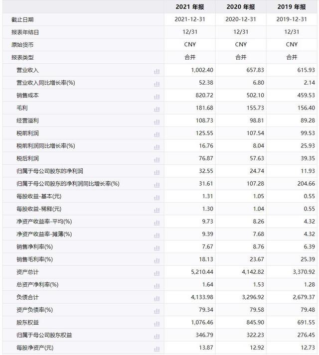 绿城难掩隐性债务，“三道红线”或明年达标｜冷眼看年报