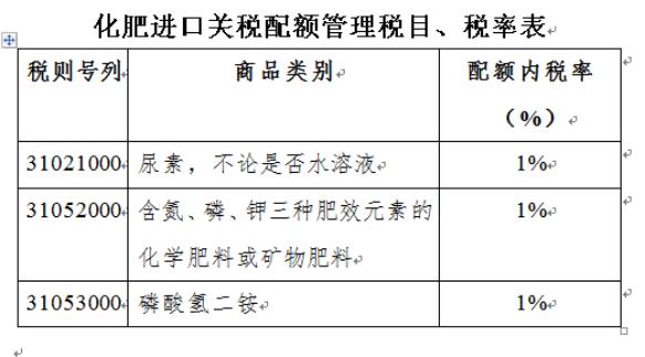 【商品检验】一文读懂进口钾肥检验监管要求