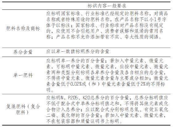 【商品检验】一文读懂进口钾肥检验监管要求