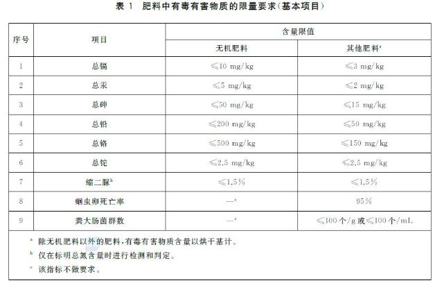 【商品检验】一文读懂进口钾肥检验监管要求