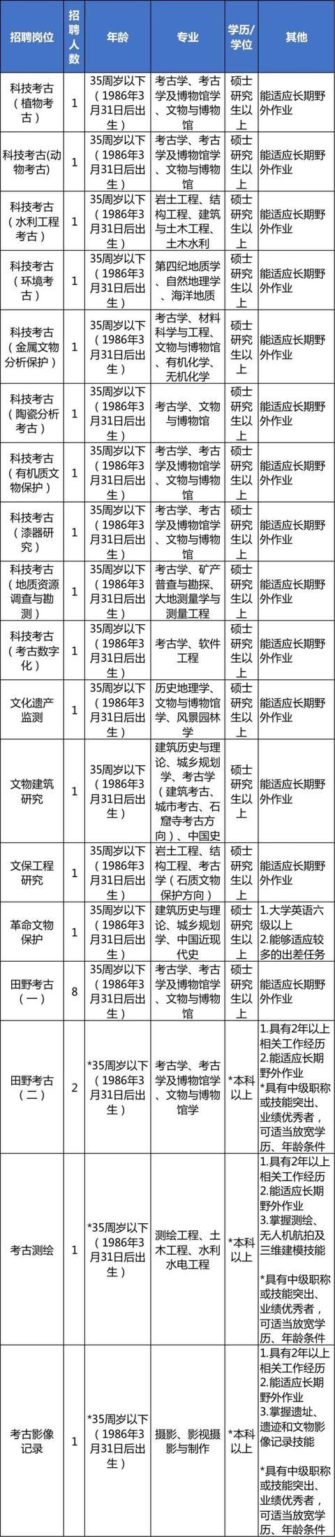 浙江又一波事业单位招聘「浙江事业单位招聘2021下半年」