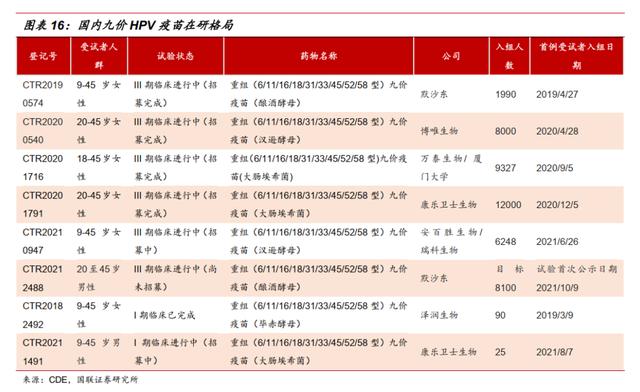 第二款国产宫颈癌疫苗获批，对沃森生物和千亿市场意味着什么