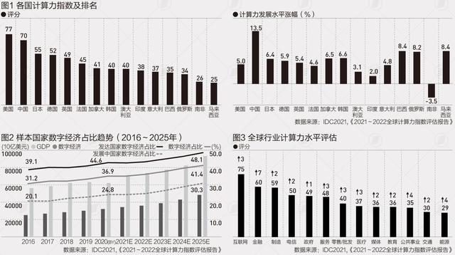 全球算力指数排名：中国居第二，AI算力领跑｜数读中国