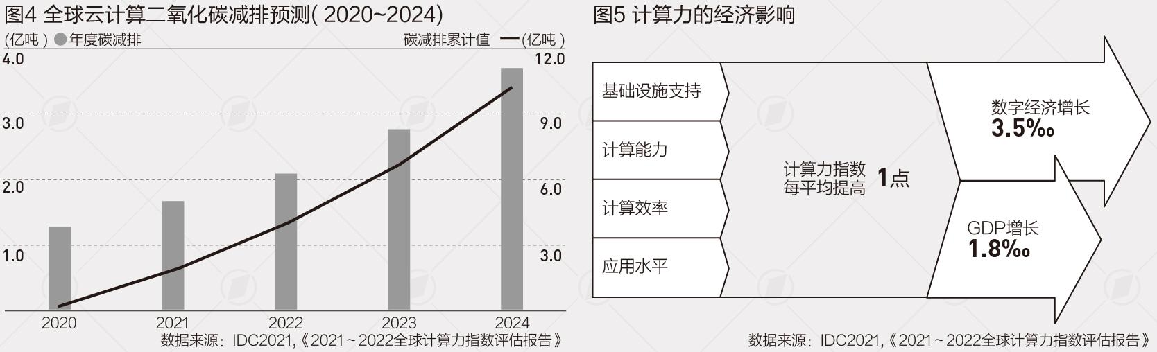 全球算力指数排名：中国居第二，AI算力领跑｜数读中国