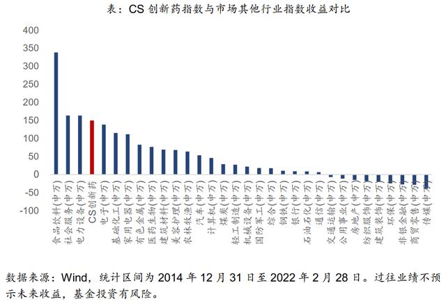 深度回调后的医药板块迎来反弹——关注创新药板块的机会