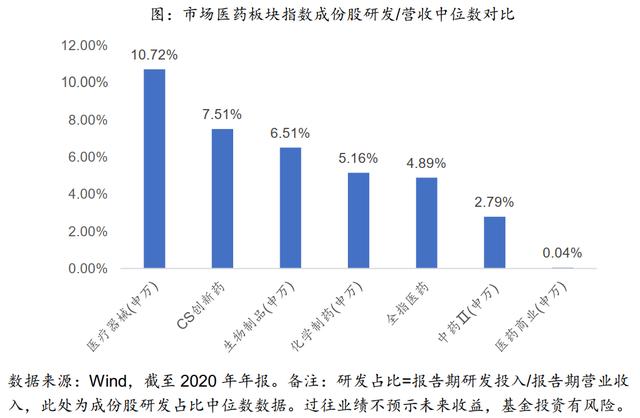 深度回调后的医药板块迎来反弹——关注创新药板块的机会