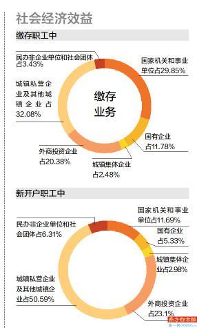 上浮10 首套房最高额度72 6万元「房贷上浮90个基点高吗」