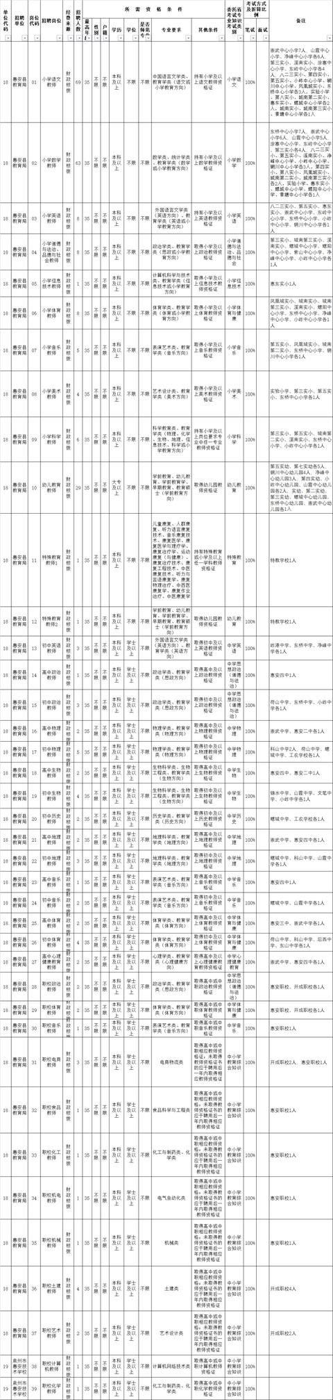 泉州2022年公办学校招聘2925名新任教师公告 详细报名时间岗位表