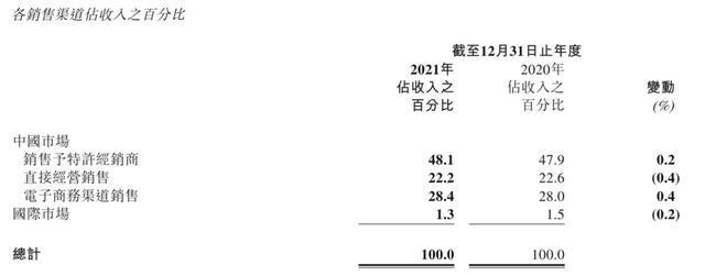 财报季，阿迪耐克安踏李宁交出了怎样的答卷？丨看财报