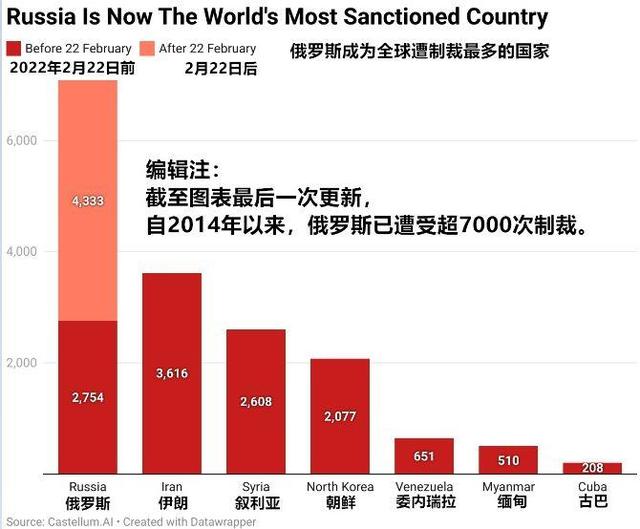 俄乌冲突带给世界10个重大警示