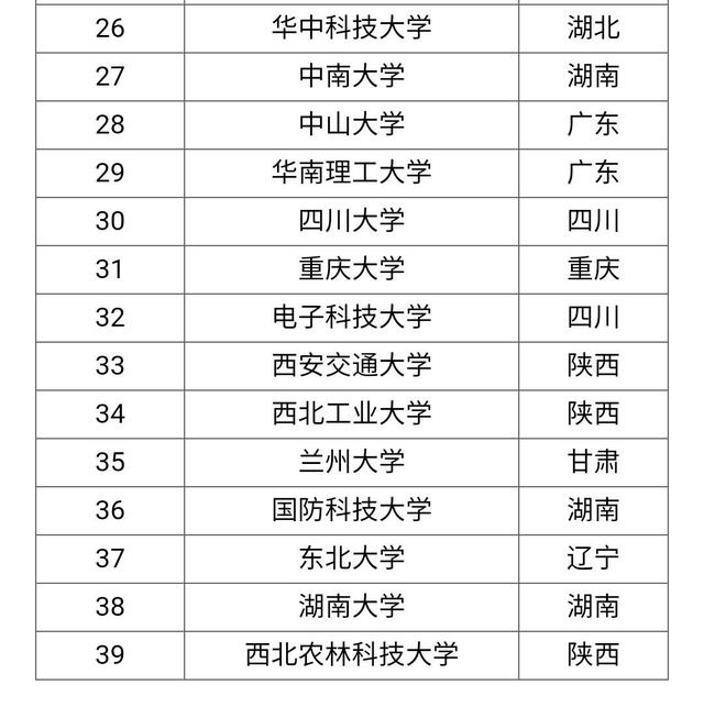 2022年强基计划招生工作启动 参与高校增至39所