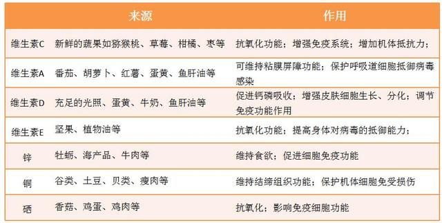 非常时期，“吃好、睡好、动好”，打响免疫力保卫战