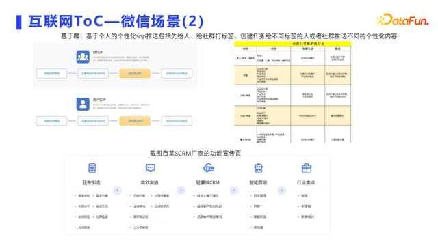 用户画像常见应用场景+技术实现