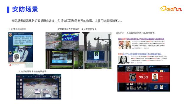 用户画像常见应用场景+技术实现