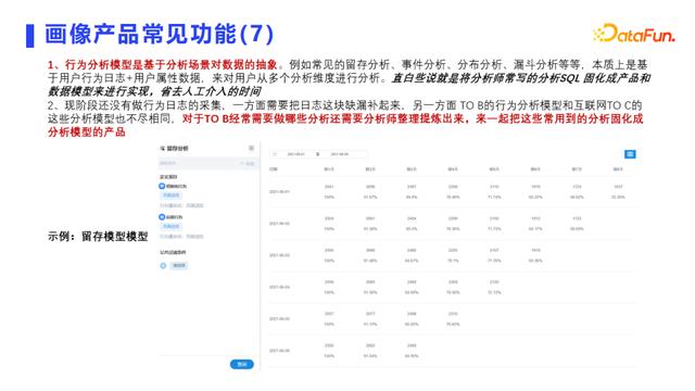 用户画像常见应用场景+技术实现