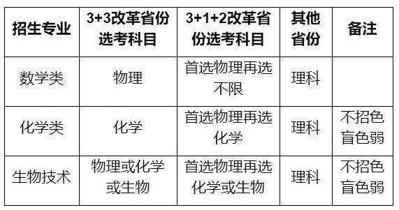 解读2022强基计划：新增3所试点高校，多元升学成高考大趋势
