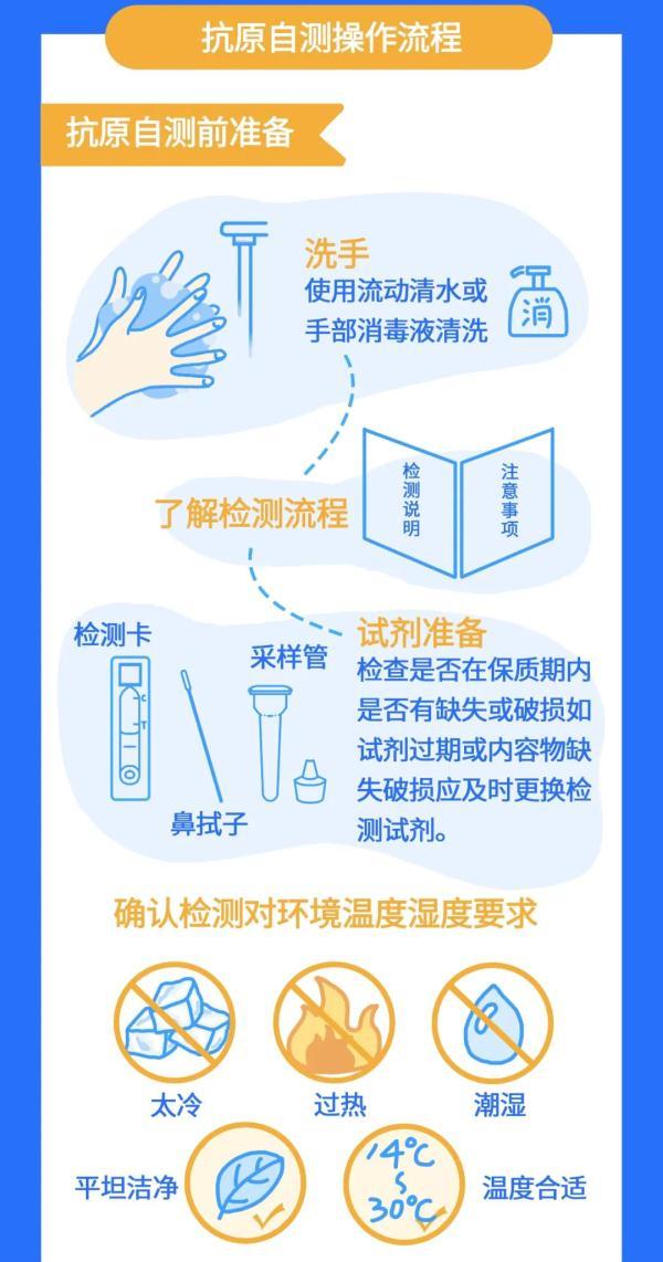 2022-04-03 抗原筛查自测操作流程