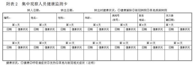 次密切接触者如何隔离