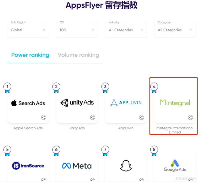 全球数字广告市场进入后隐私时代，巨头垄断格局生变第三方平台优势凸显