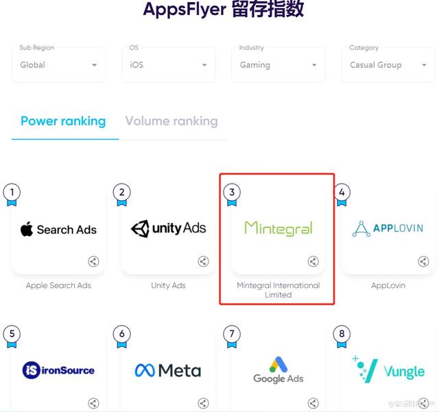 全球数字广告市场进入后隐私时代，巨头垄断格局生变第三方平台优势凸显