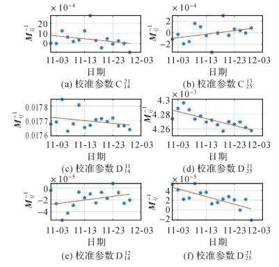 测绘学报 | 潘娟霞：GOCE引力梯度内部校准方法