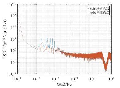 测绘学报 | 潘娟霞：GOCE引力梯度内部校准方法