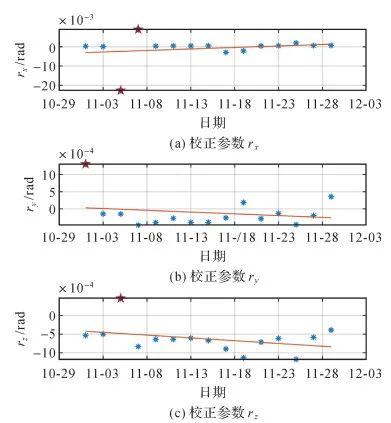 测绘学报 | 潘娟霞：GOCE引力梯度内部校准方法