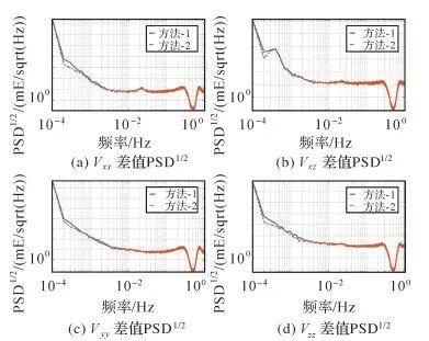 测绘学报 | 潘娟霞：GOCE引力梯度内部校准方法