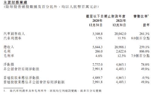 突发！年报发布当晚，新能源车起火烧毁？千亿巨头紧急回应