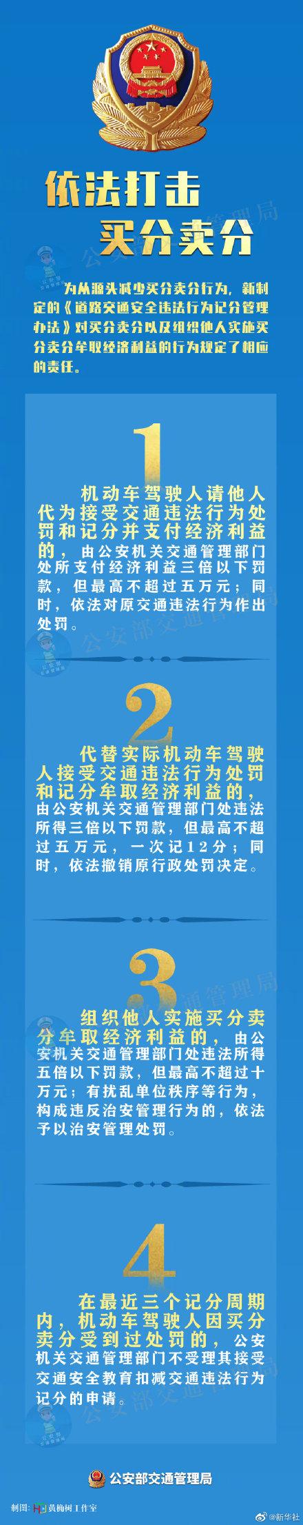 最高10万！驾驶证买卖分将被重罚