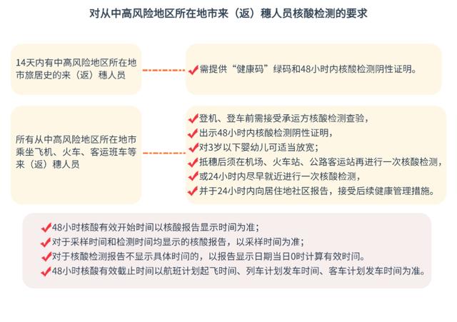 广州通报6例阳性详情，划定4个封控区、2个管控区