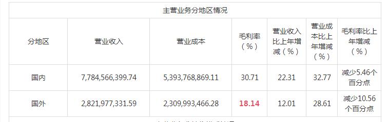 财报里的真相之消费行业丨近8年首现年度净利润下滑，安琪酵母遇到“天花板”？公司如此回应……