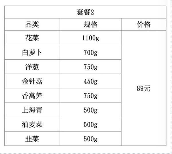 最新！浦东地产农产品团购直送又来了