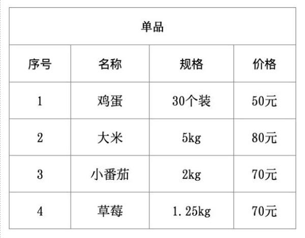 最新！浦东地产农产品团购直送又来了