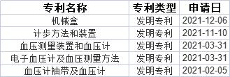 手表行业提成纯利润10个点高吗(学会这几招有惊喜)