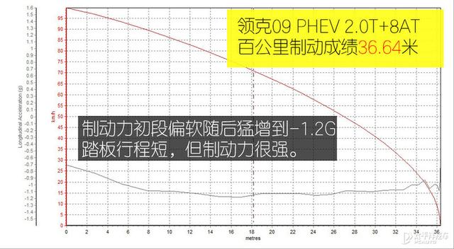 雷克萨斯afs什么意思(雷克萨斯怎么打开afs)