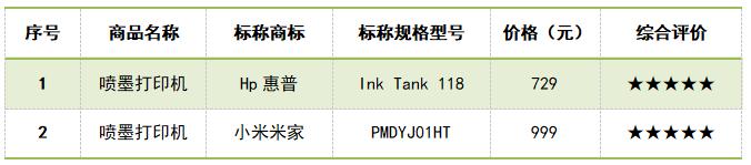 小宝评测｜居家办公or作业打印，你知道如何挑选家用打印机吗？