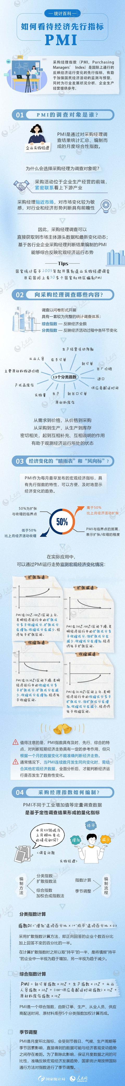 统计百科丨如何看待经济先行指标PMI？