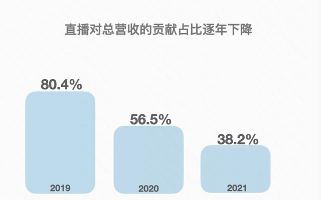 ​快手，快起来了？2