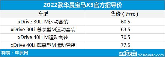 华晨宝马X5正式上市 售价60.5-77.5万元