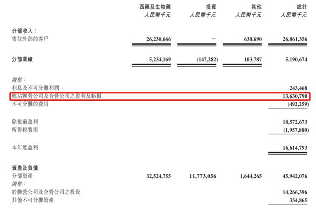 科兴中维去年靠疫苗盈利或超800亿