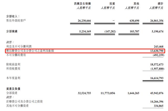 科兴中维去年靠疫苗盈利或超800亿