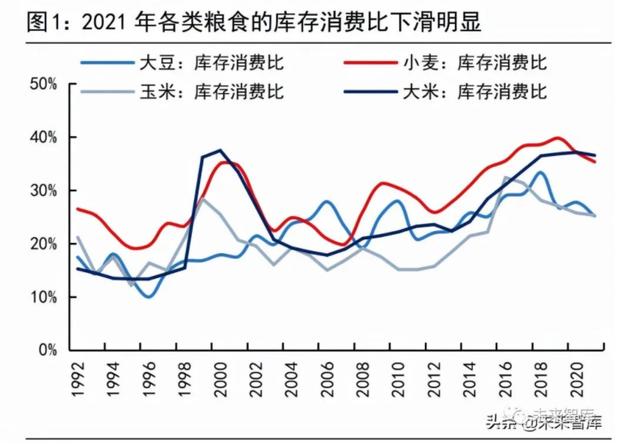 粮食供应与安全问题将何去何从？且看这份报告