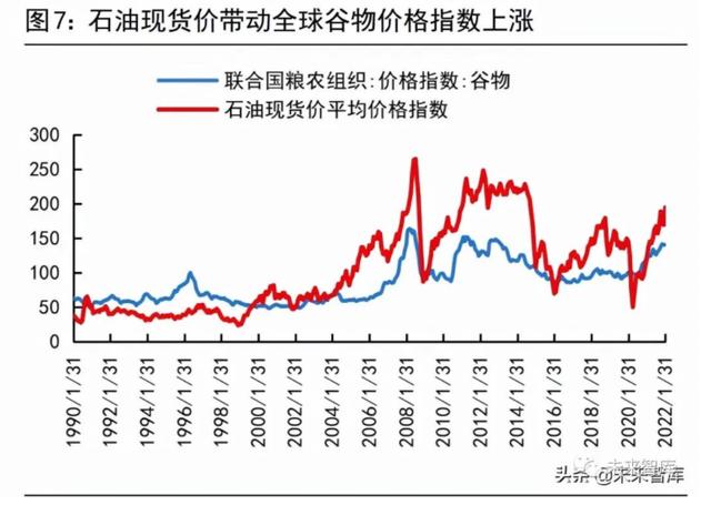 粮食供应与安全问题将何去何从？且看这份报告