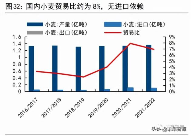 粮食供应与安全问题将何去何从？且看这份报告