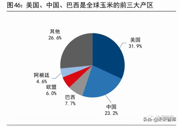 粮食供应与安全问题将何去何从？且看这份报告
