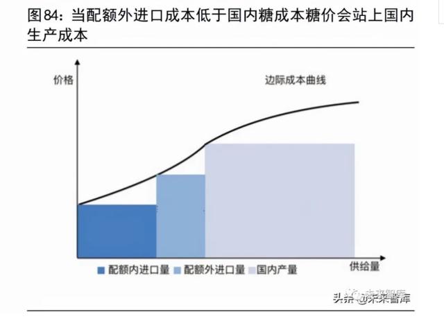 粮食供应与安全问题将何去何从？且看这份报告
