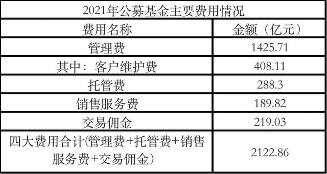 基金盈利排行「收益排名前十的基金公司」