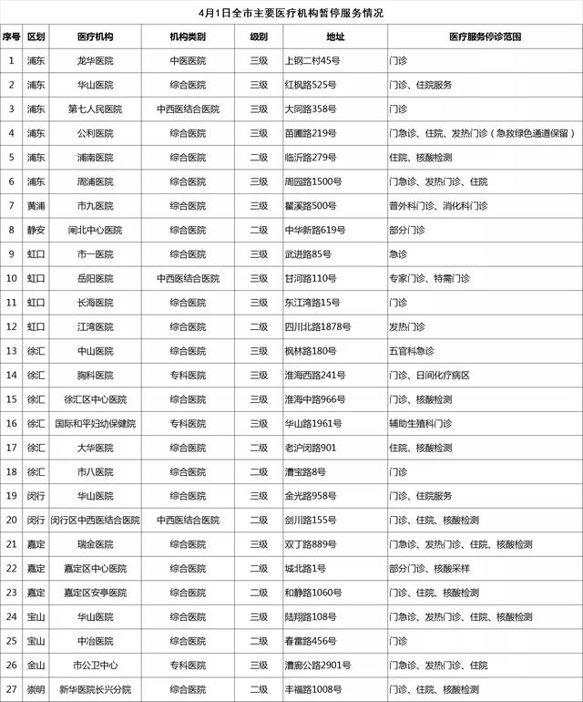 每经12点 | 教育部：全面清理学前教育经历、计划生育证明等无谓证明材料；今天上海部分医疗机构暂停医疗服务；A股三大股指早盘收涨